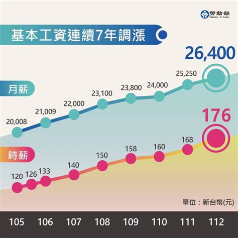 香港職業收入排名2023|工資及勞工收入